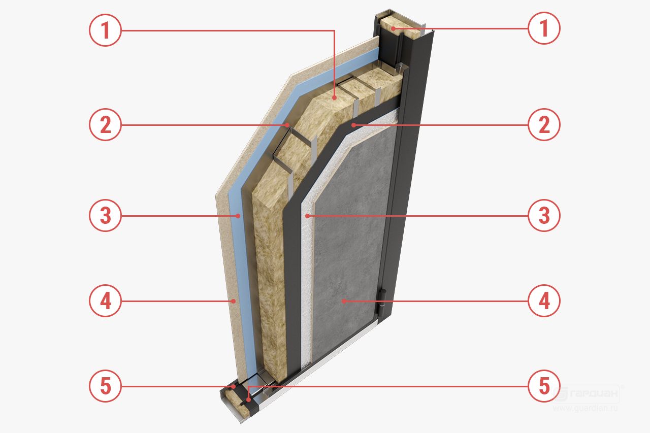 Стальная дверь Smart 70 Гардиан® – Многослойная тепло- и звукоизоляция